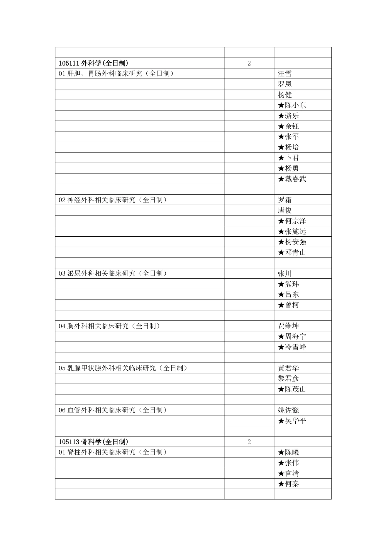 附件 7 第 3 页