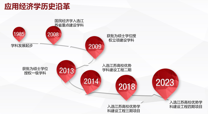 通知图片3