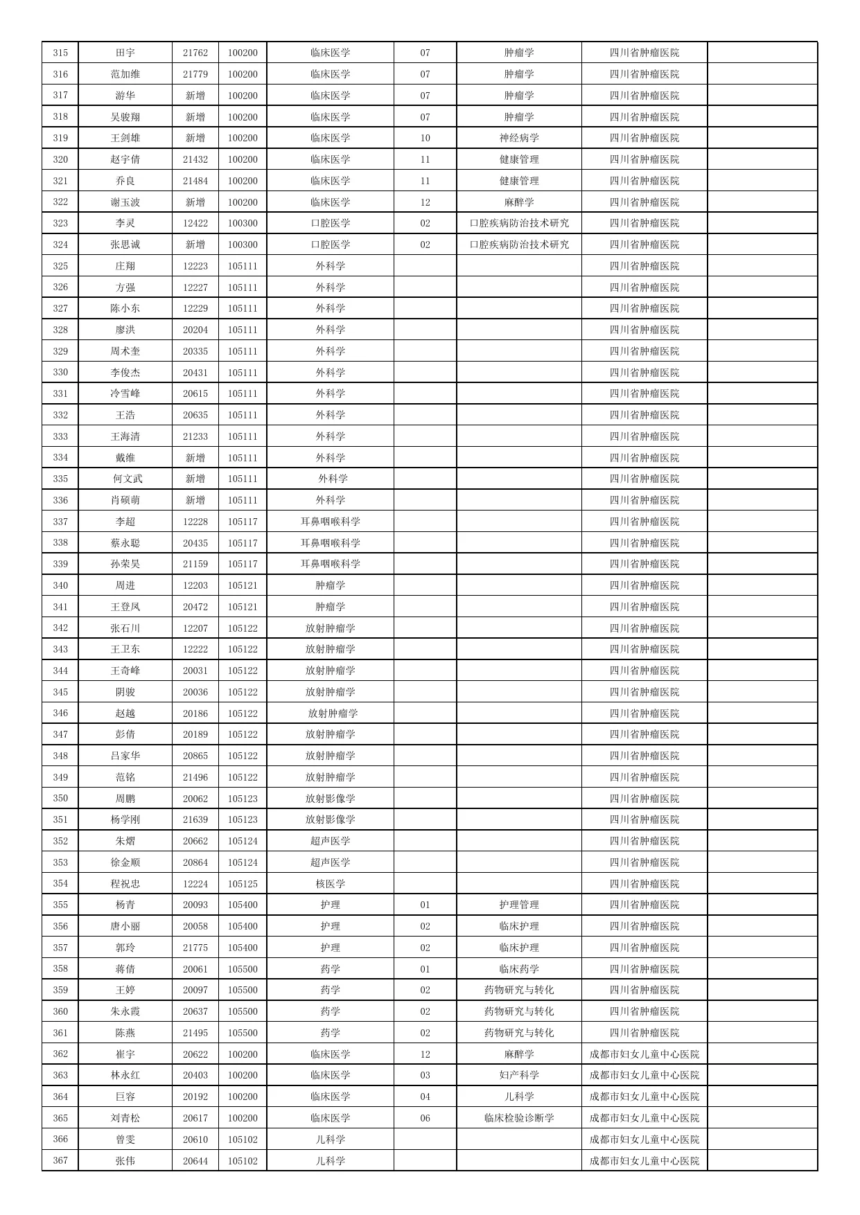 附件 1 第 7 页