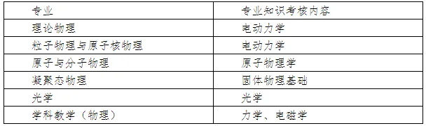 通知图片1