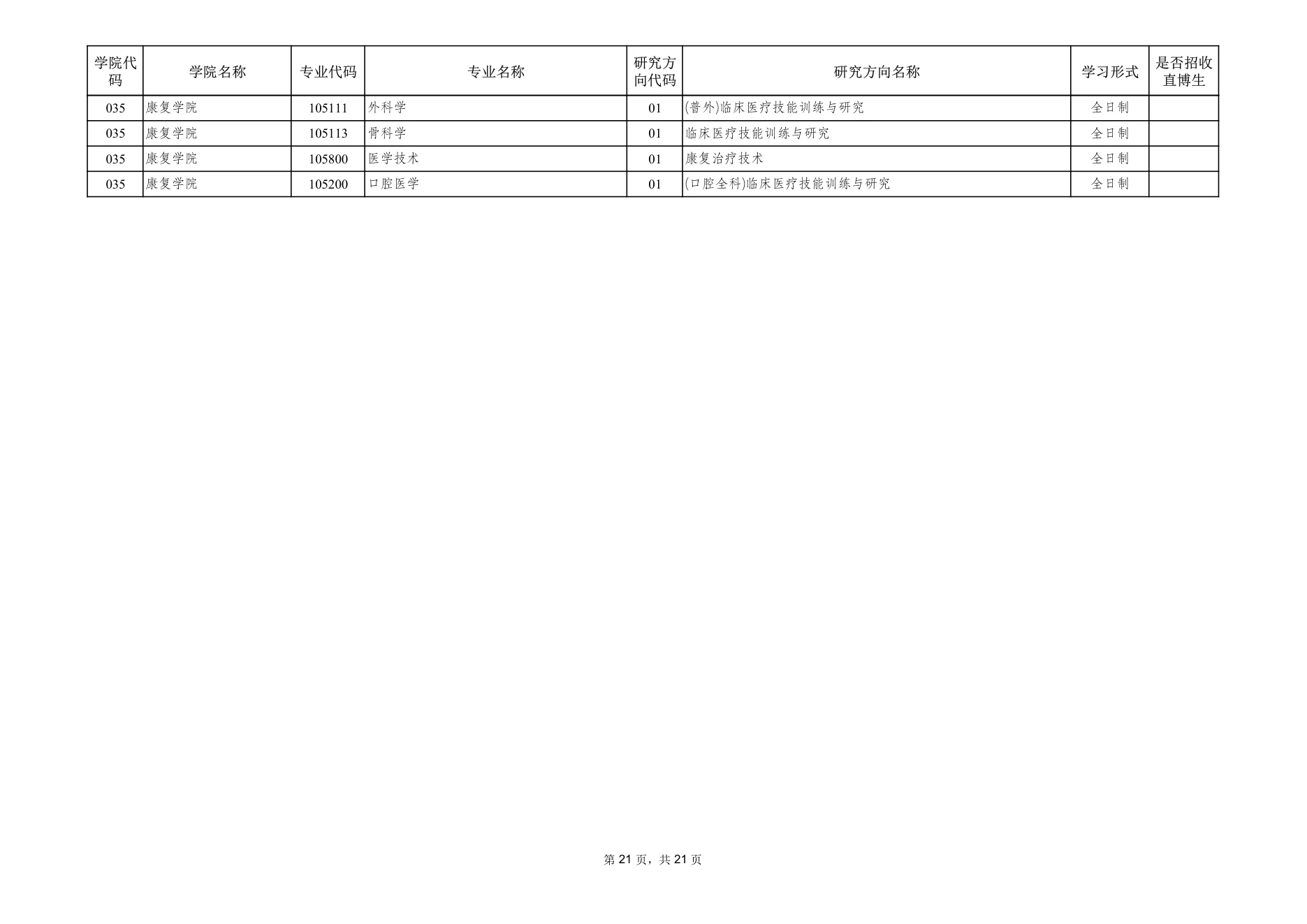 附件 1 第 21 页