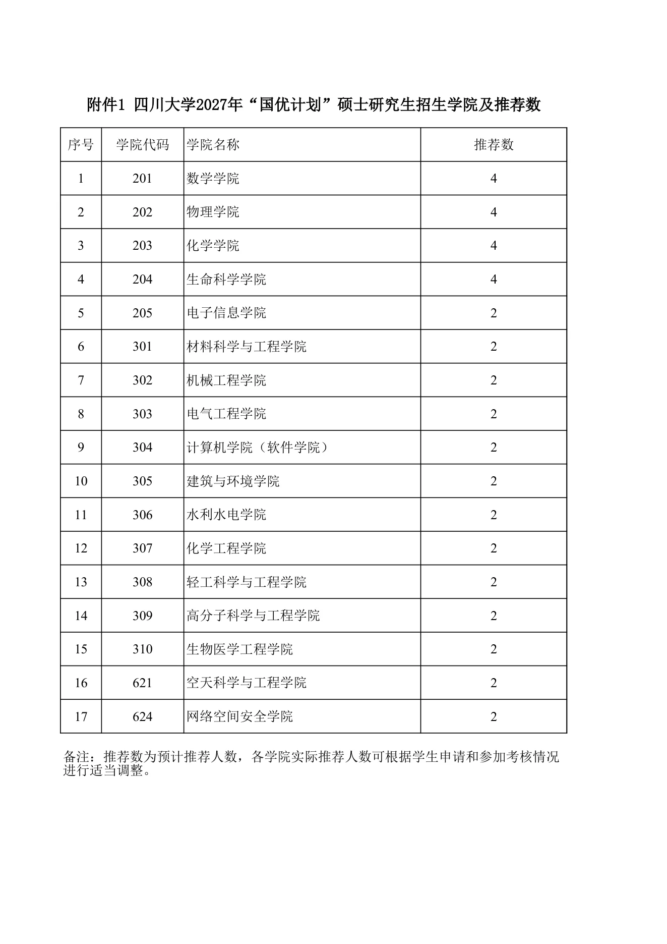 附件 1 第 1 页