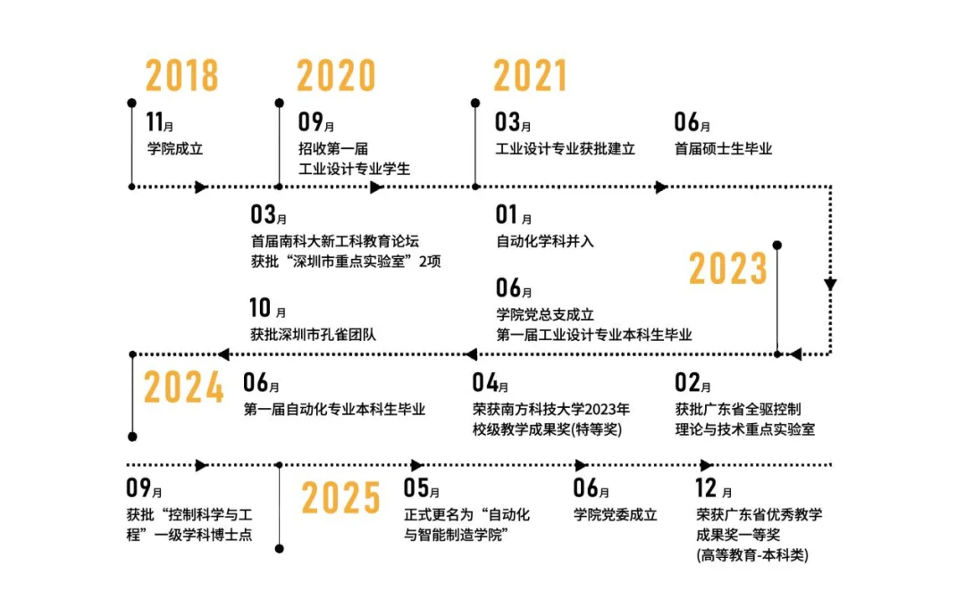 通知图片7