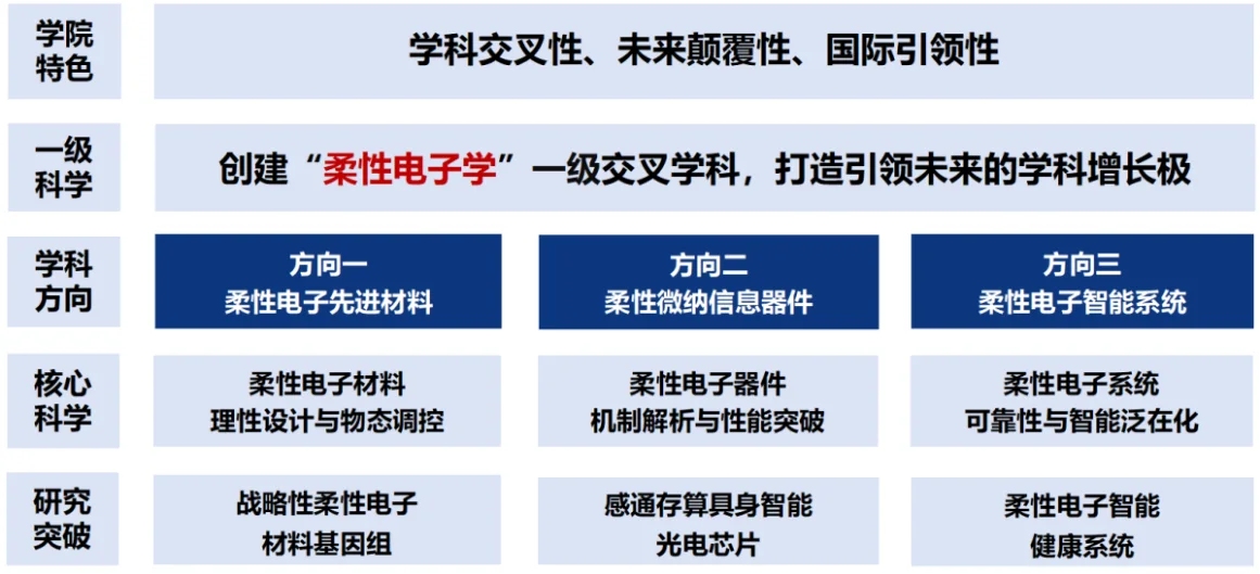 通知图片1