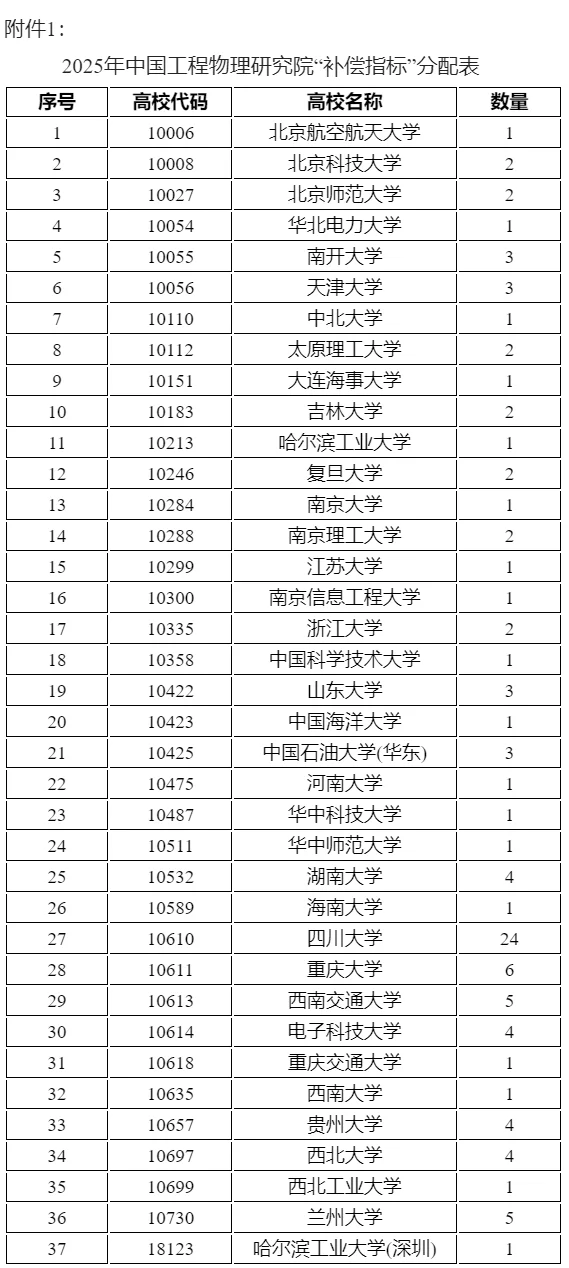 通知图片1