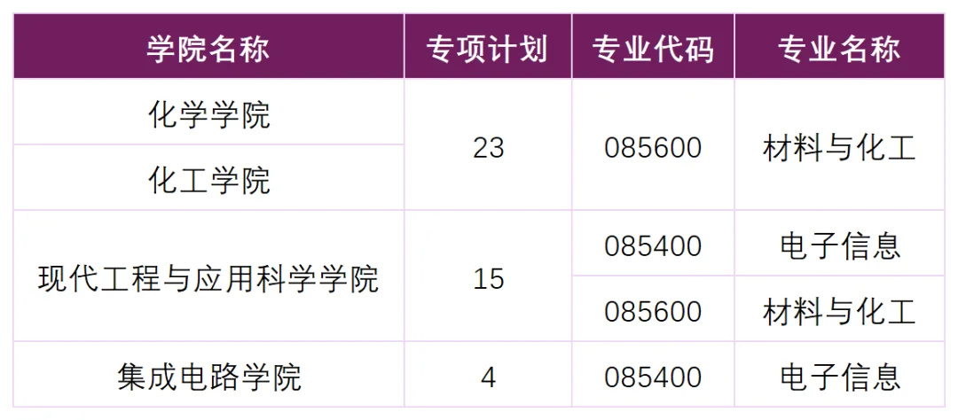 通知图片3