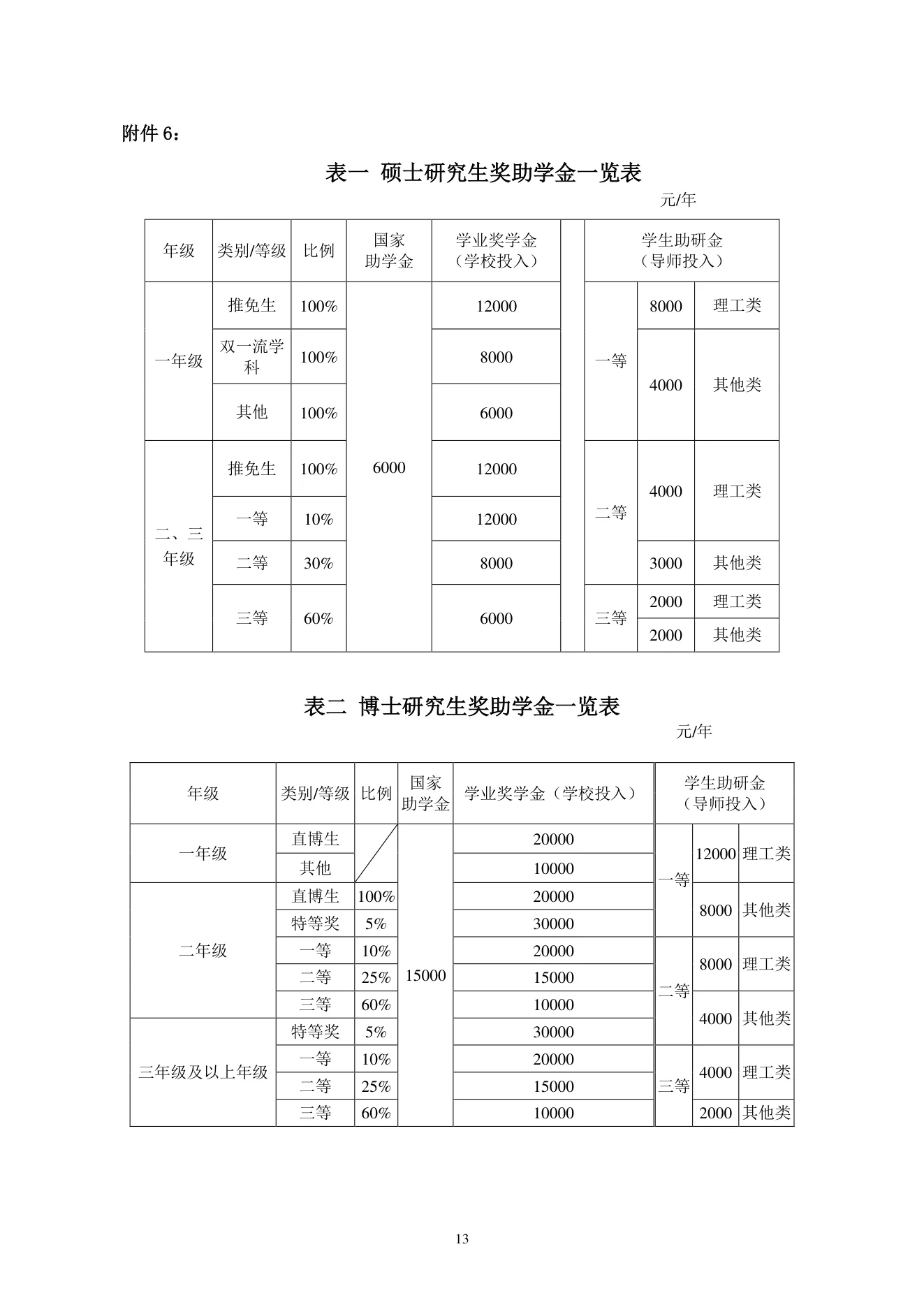 PDF 第 13 页