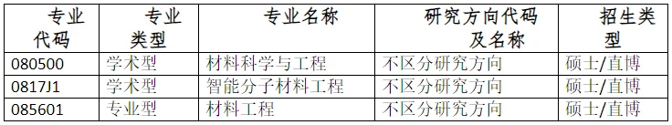 通知图片1