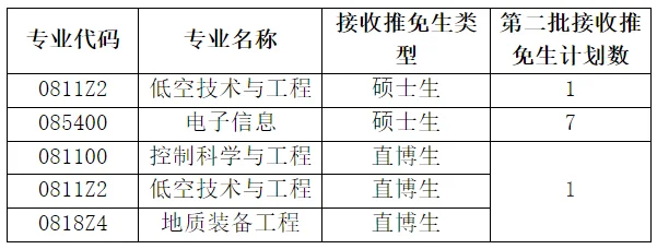 通知图片1