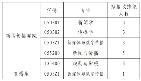 通知图片1
