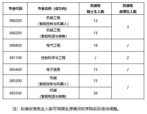 通知图片1