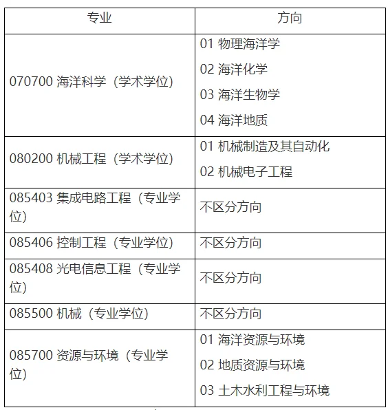 通知图片1