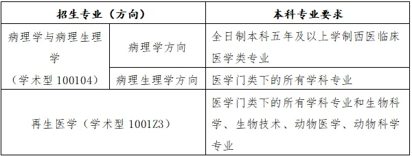 通知图片1