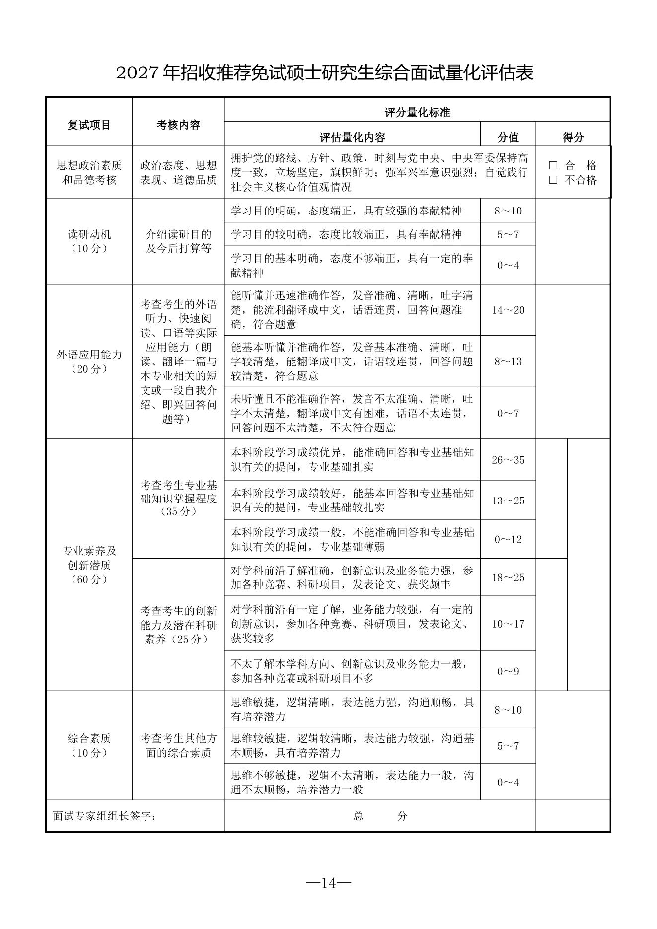 附件 1 第 14 页