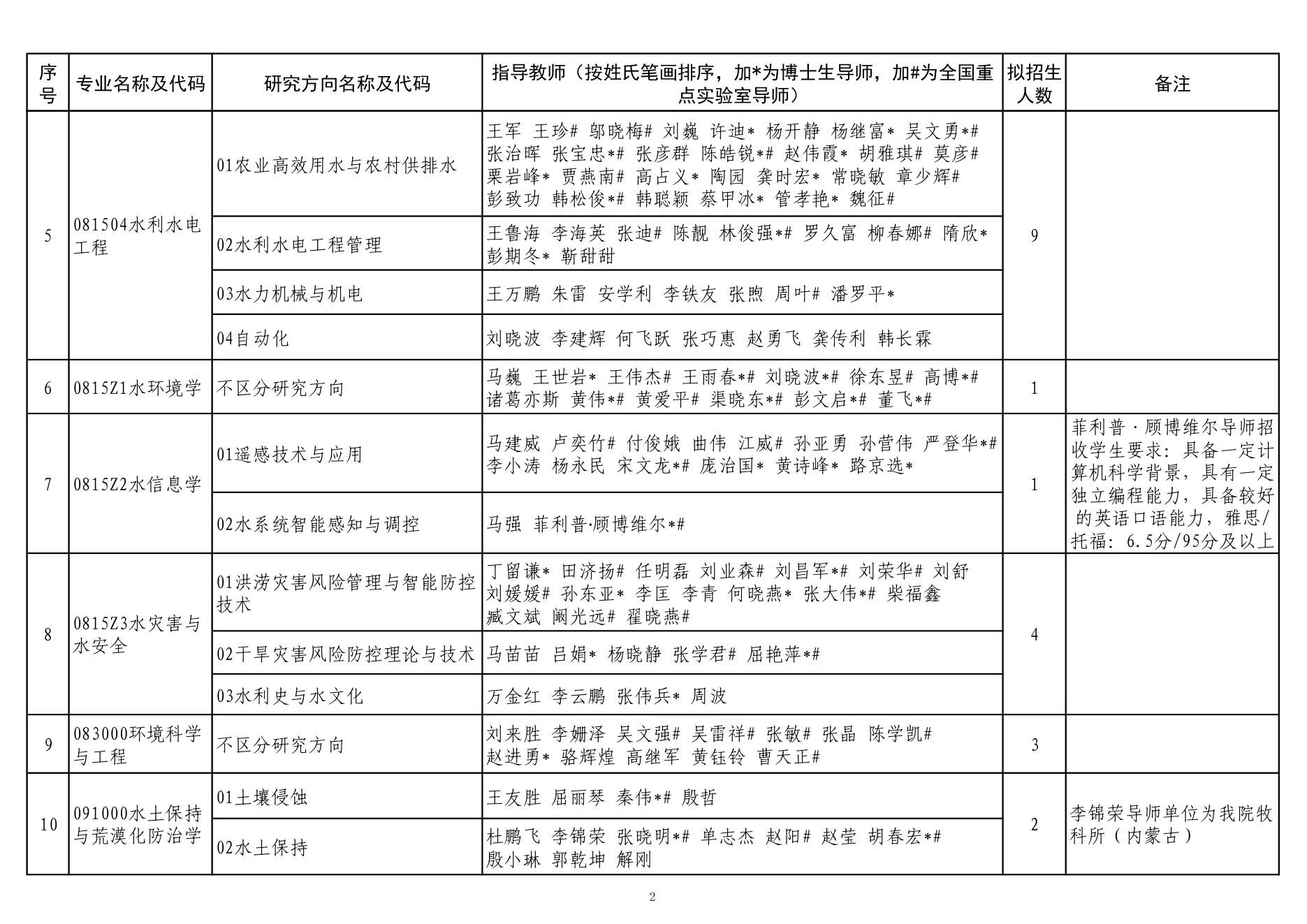 附件 4 第 2 页