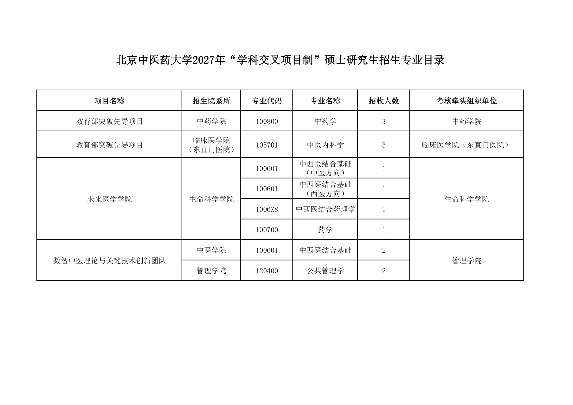 附件 3 第 1 页