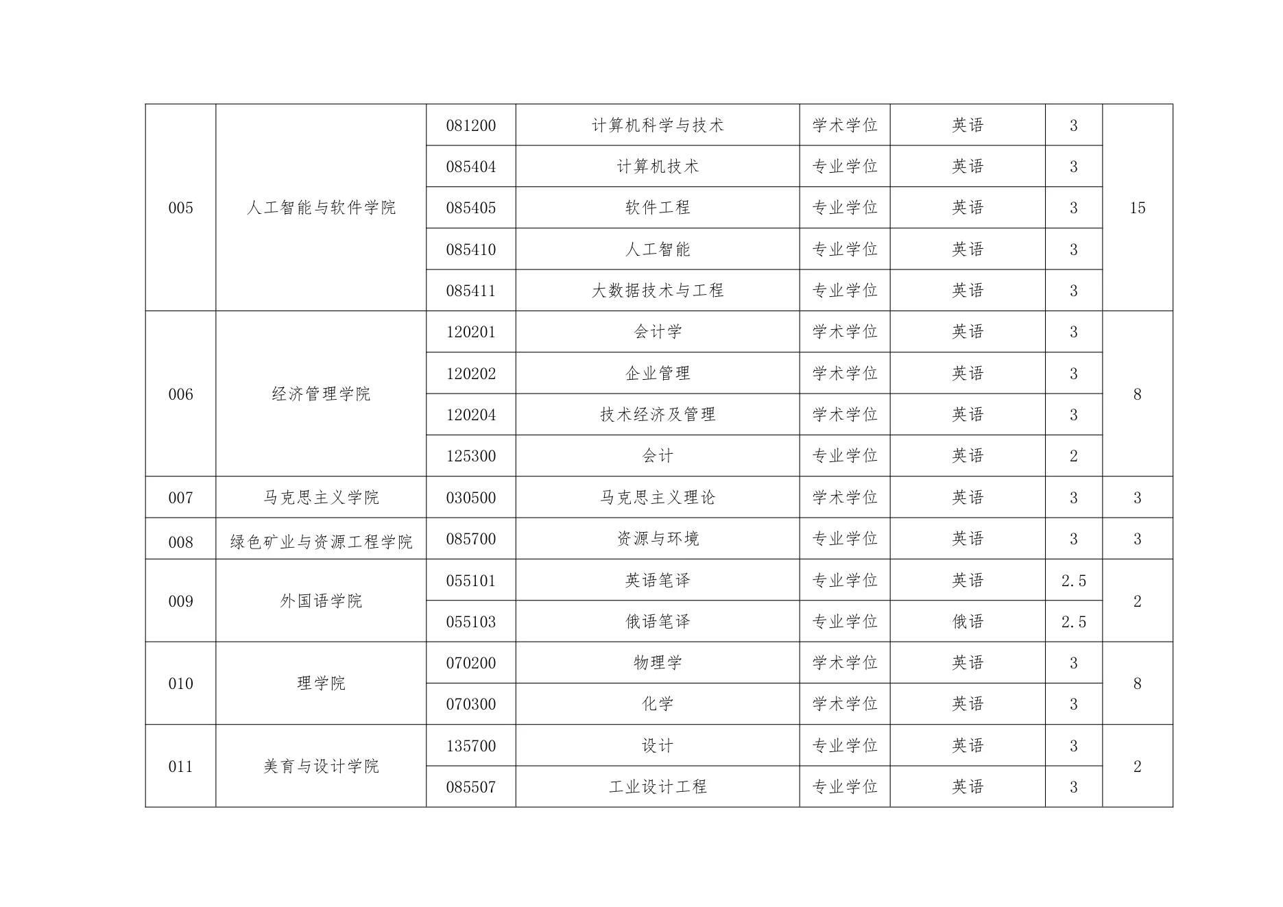 PDF 第 6 页