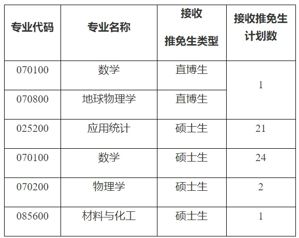 通知图片1