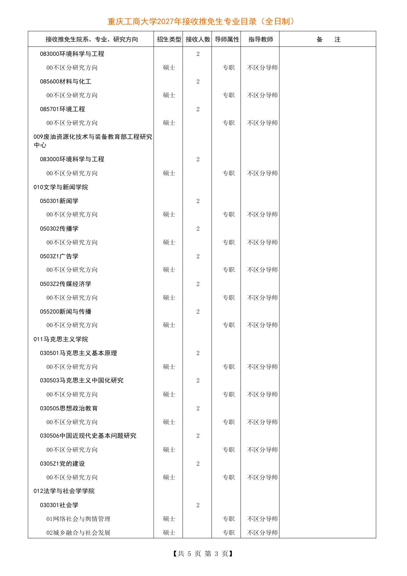 附件 1 第 3 页