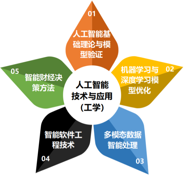 通知图片7