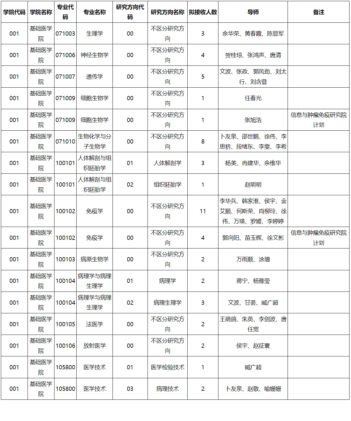 通知图片1