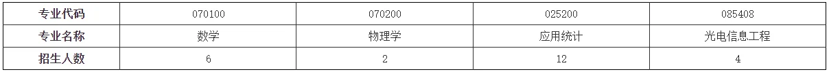 通知图片1