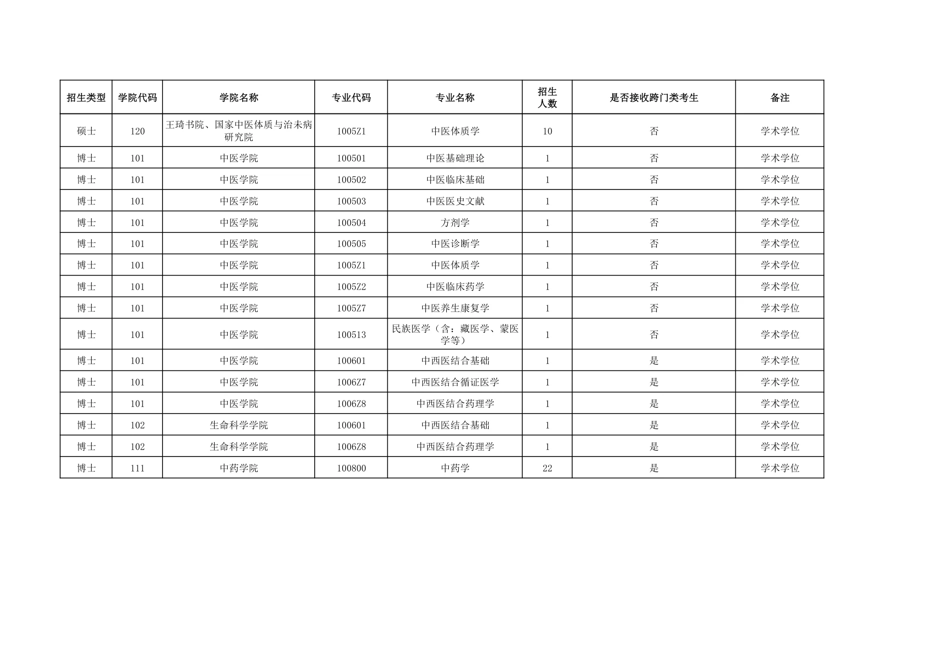 附件 1 第 6 页