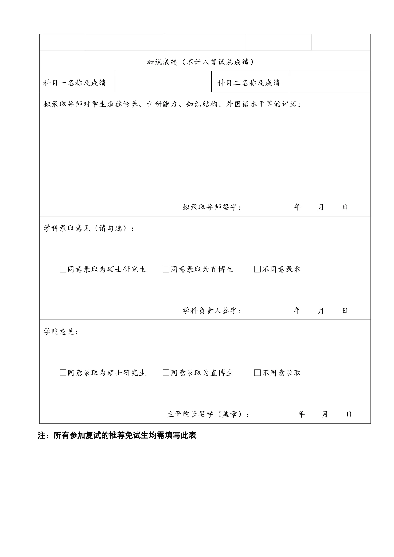 附件 2 第 2 页