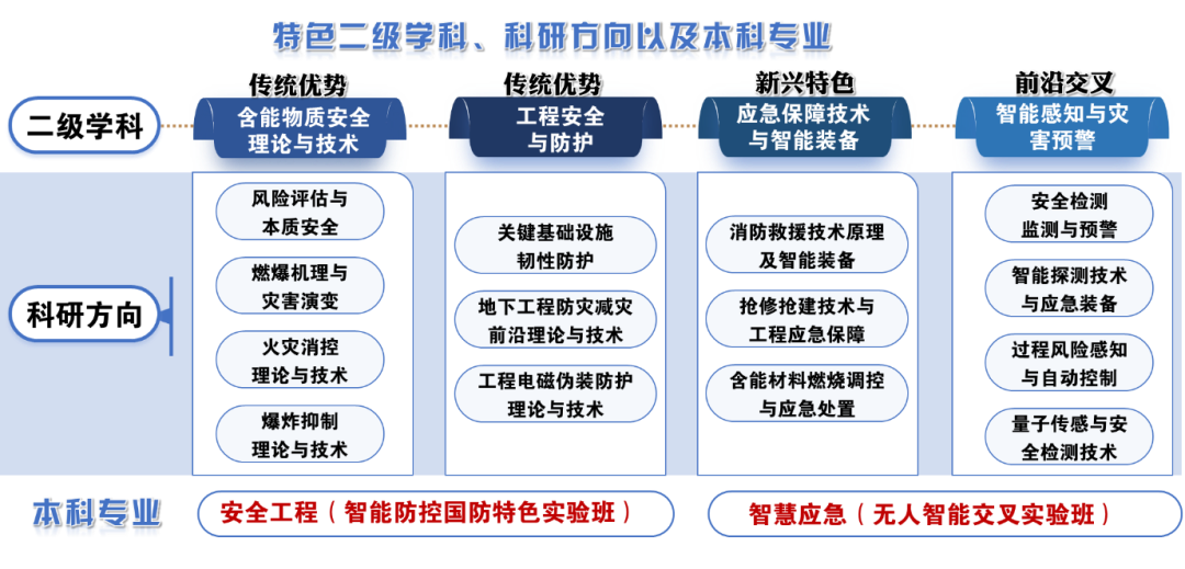 通知图片6