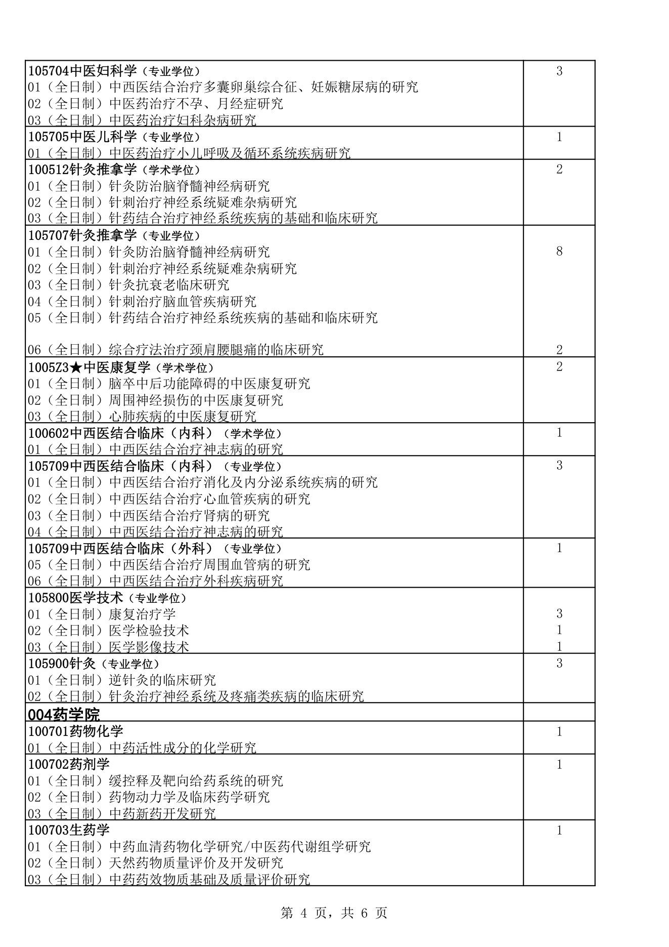 附件 1 第 4 页