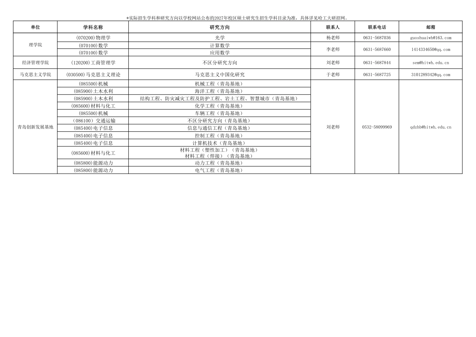 附件 1 第 2 页