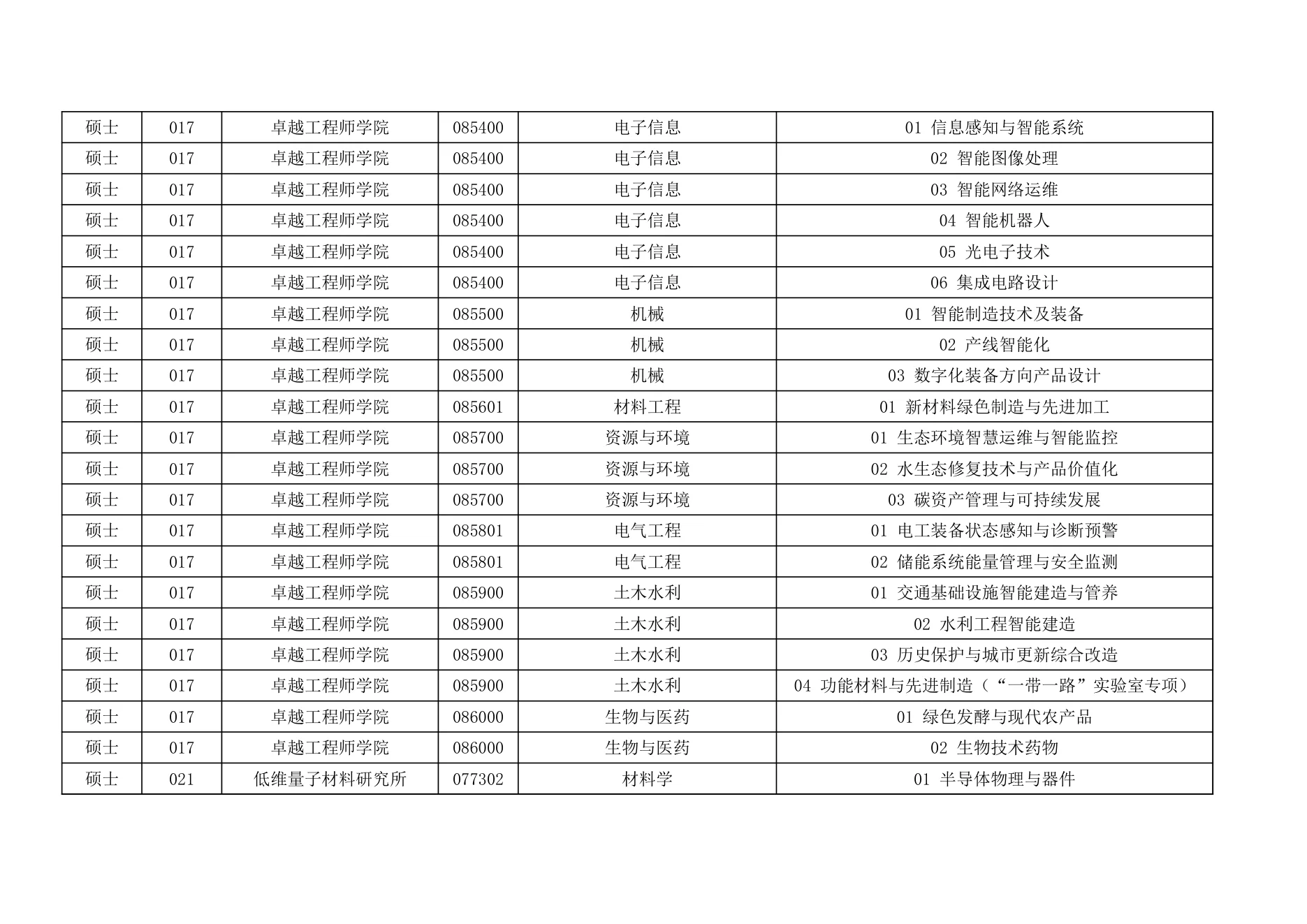 附件 2 第 10 页