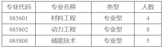 通知图片3