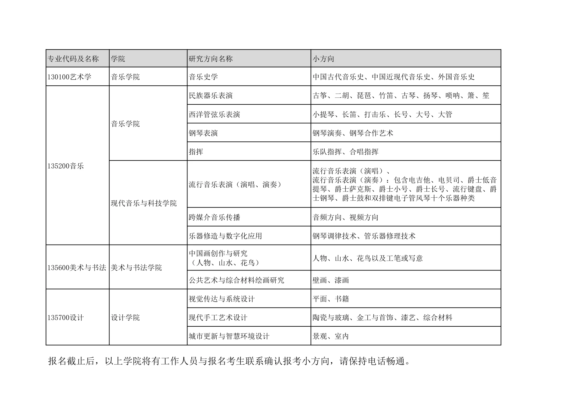 附件 1 第 1 页