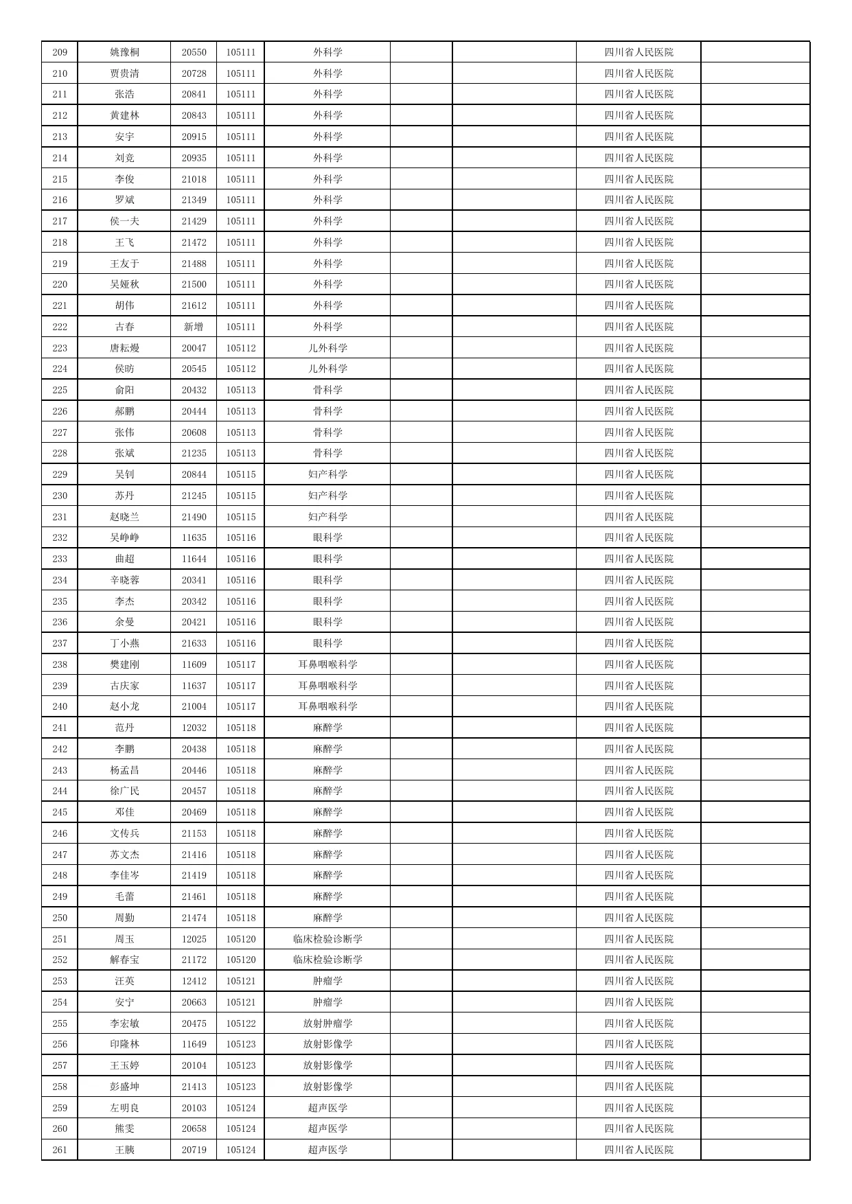 附件 1 第 5 页