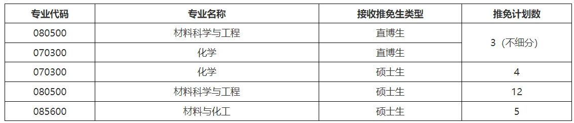 通知图片1