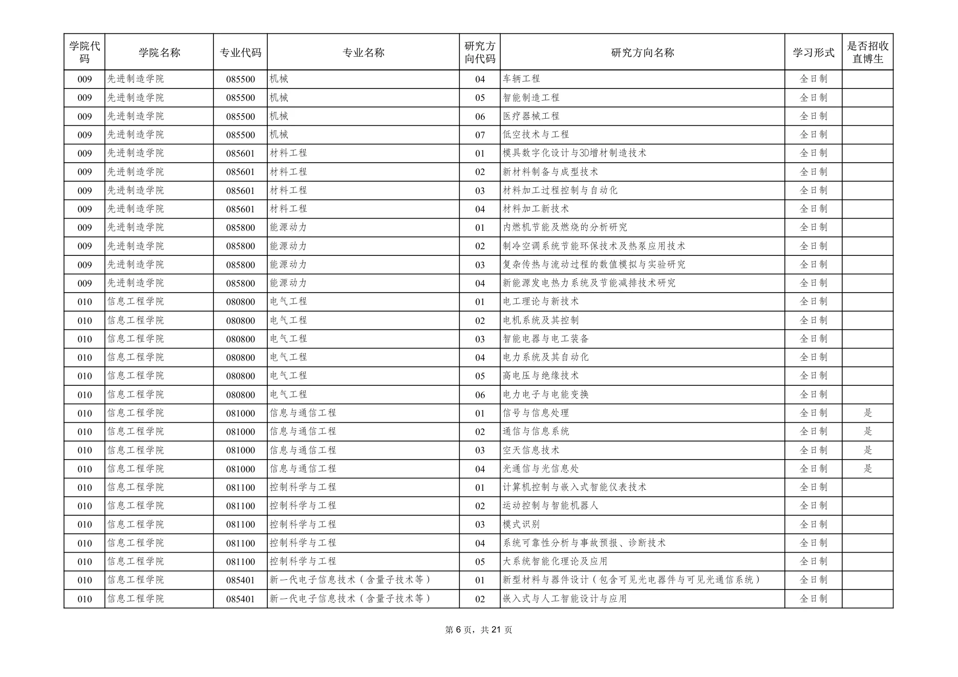 附件 1 第 6 页