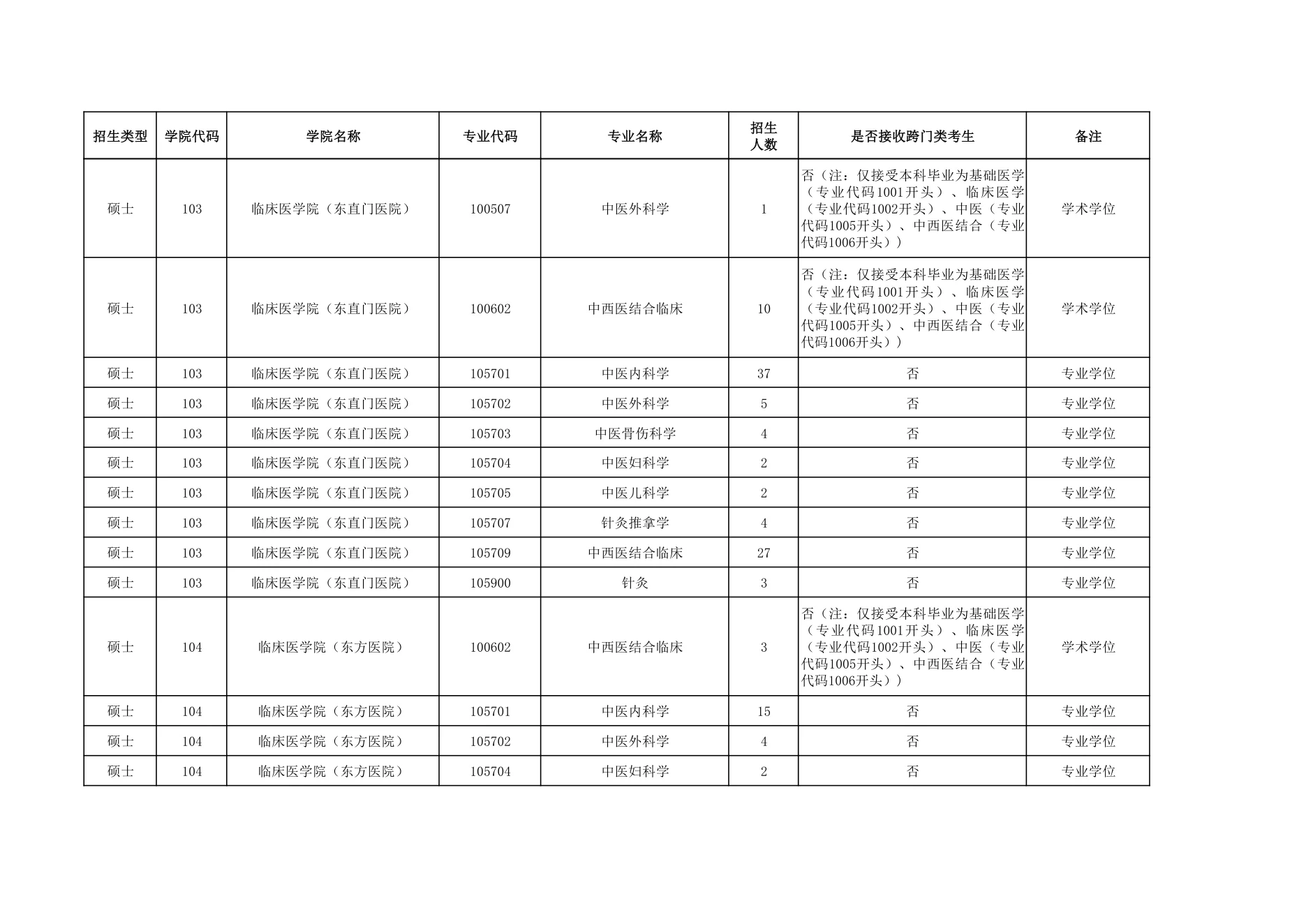 附件 1 第 2 页