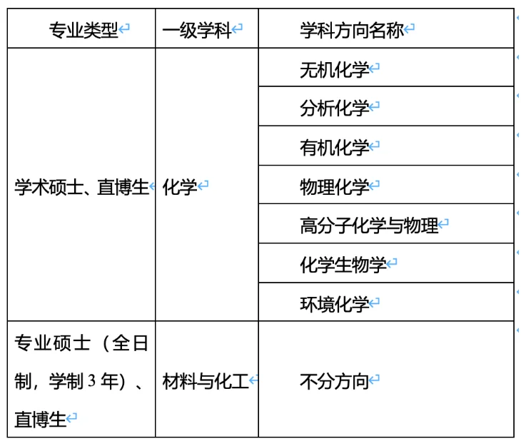 通知图片1