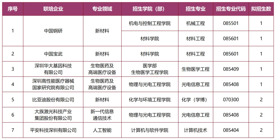 通知图片3