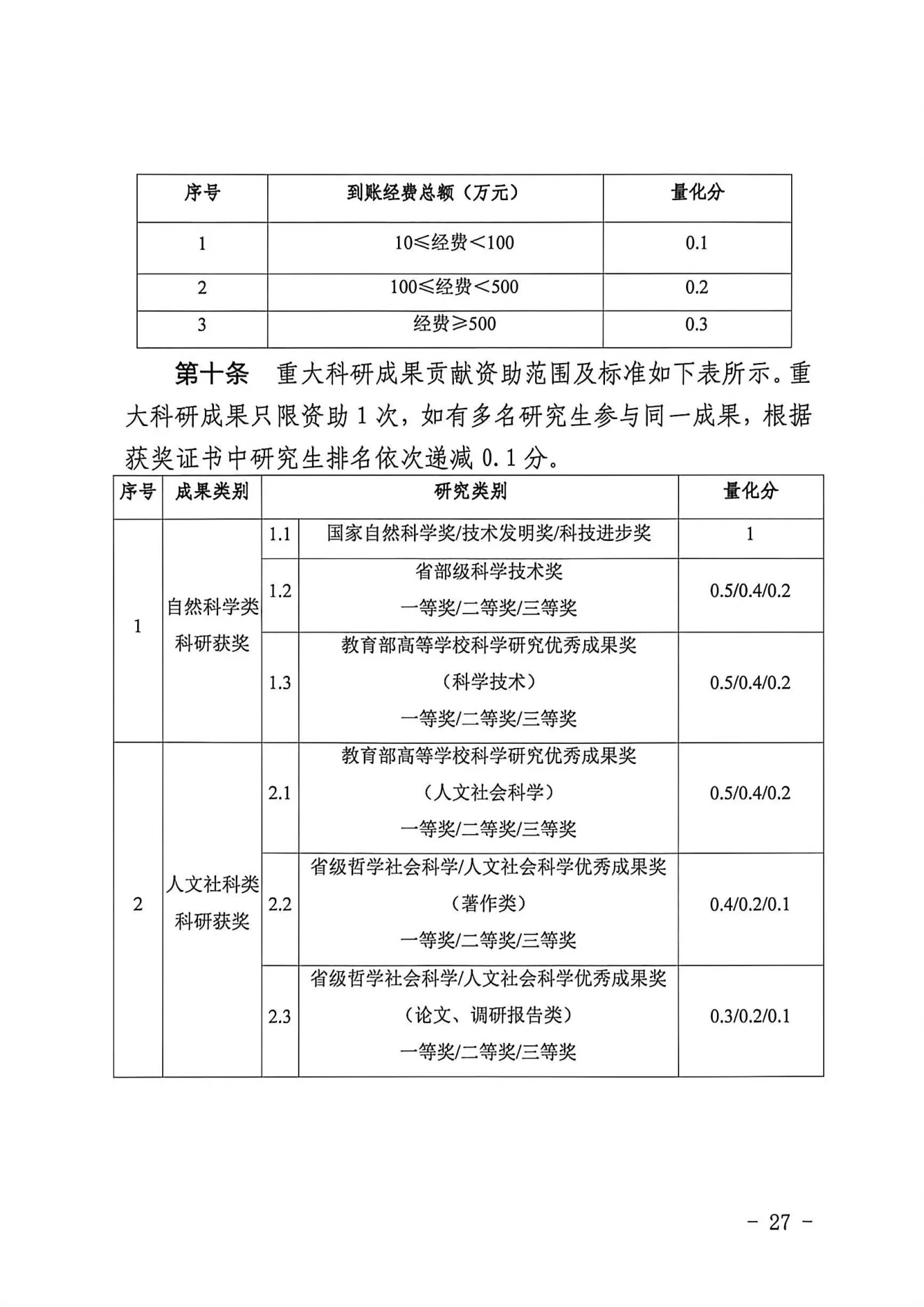 附件 2 第 27 页