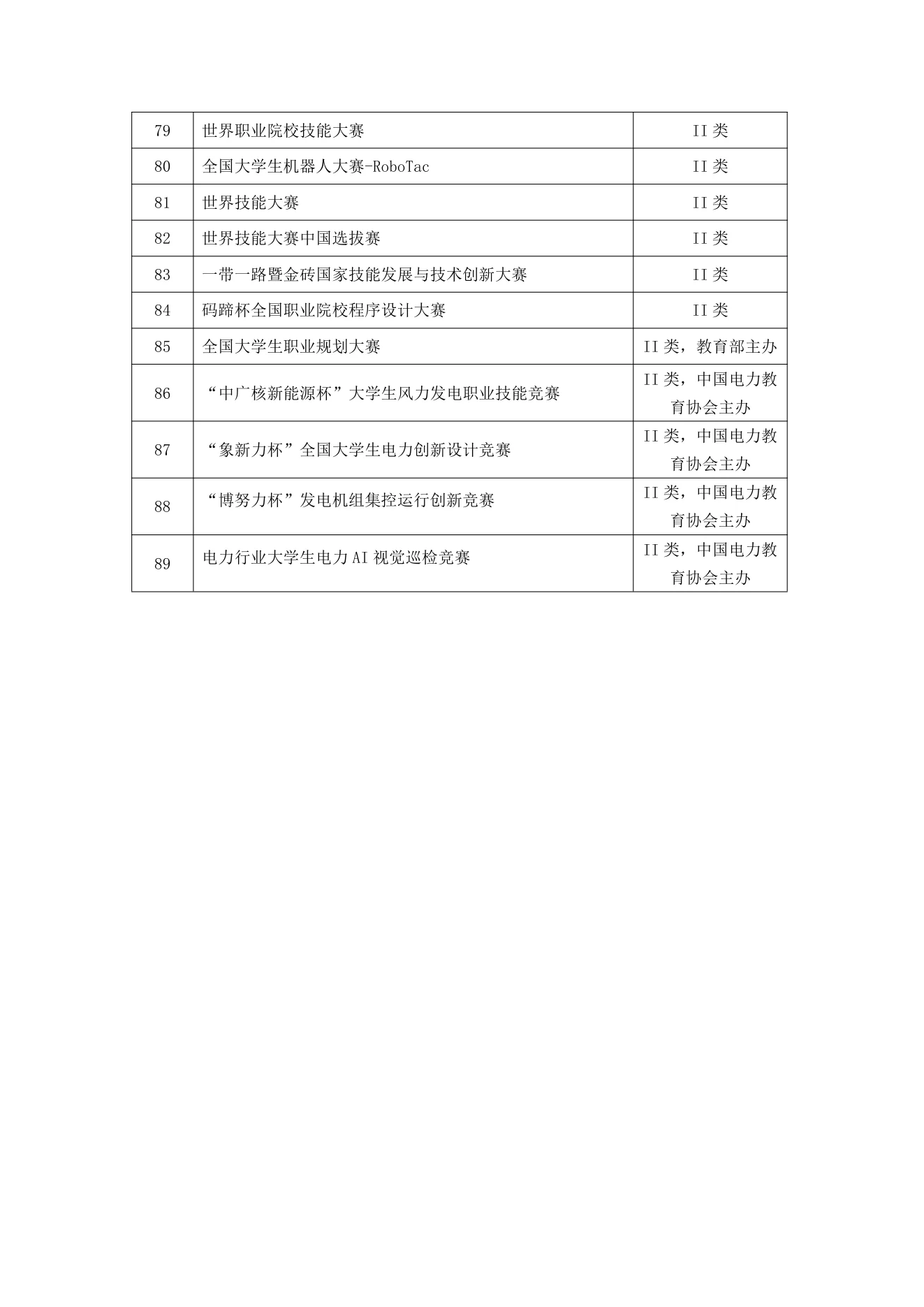 附件 2 第 6 页