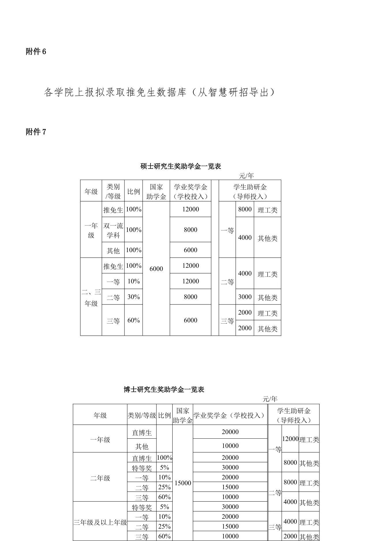 附件 2 第 12 页