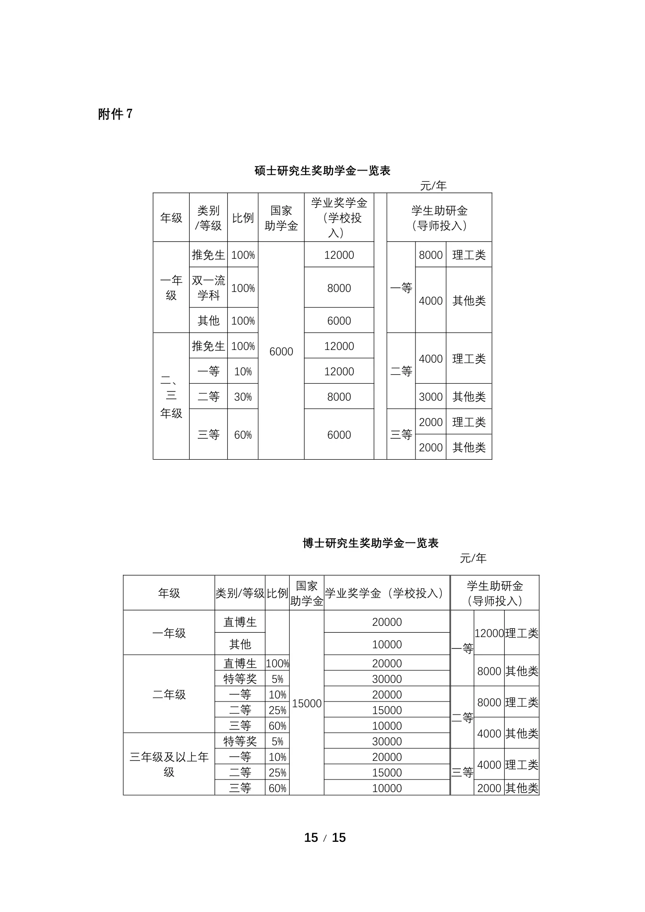 附件 1 第 15 页
