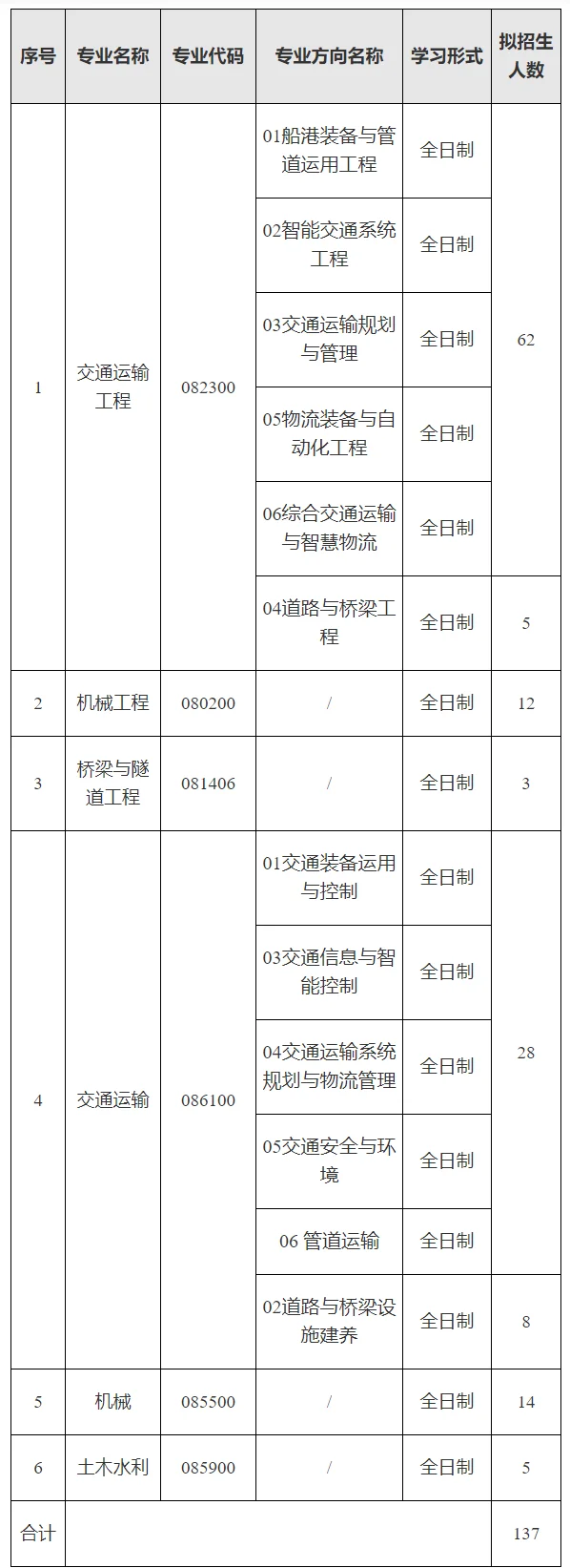 通知图片2