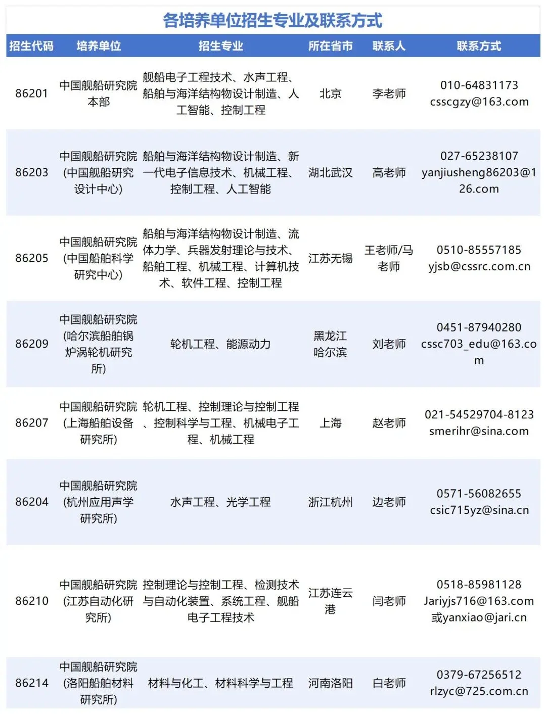 通知图片9