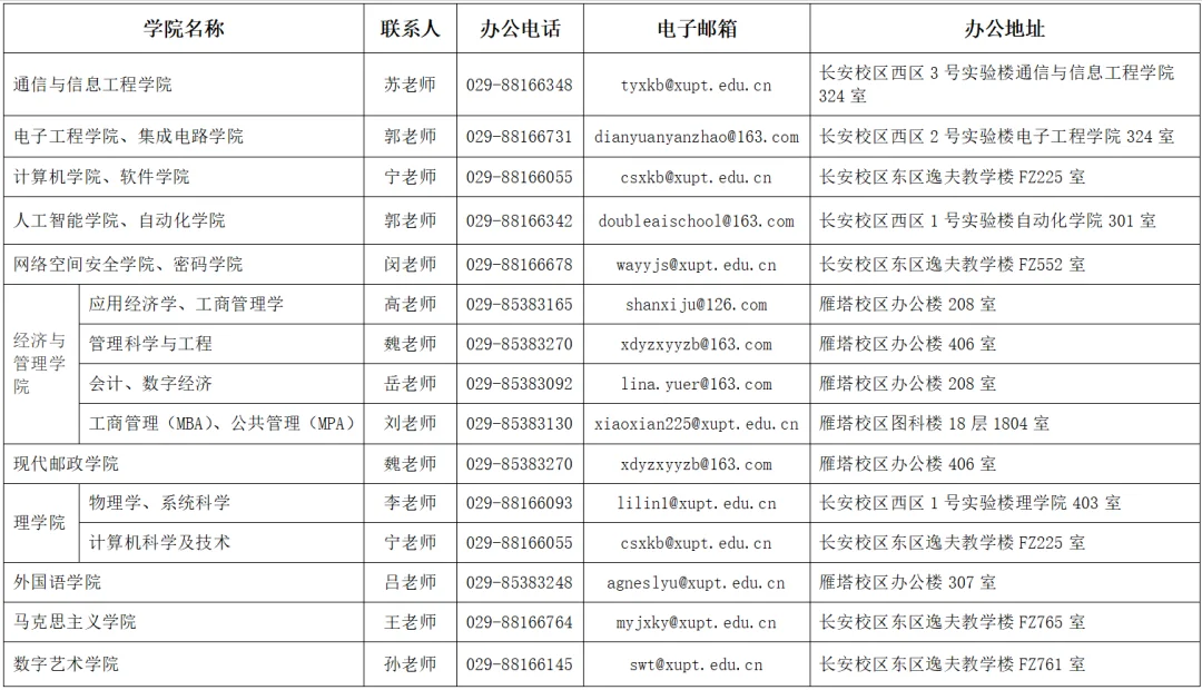各学院招生联系方式