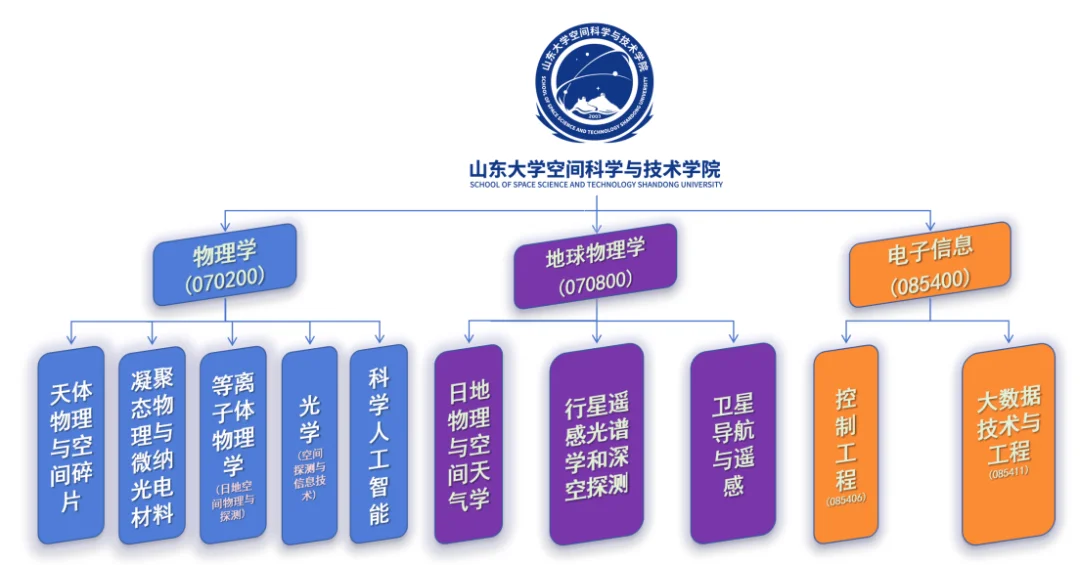 通知图片3