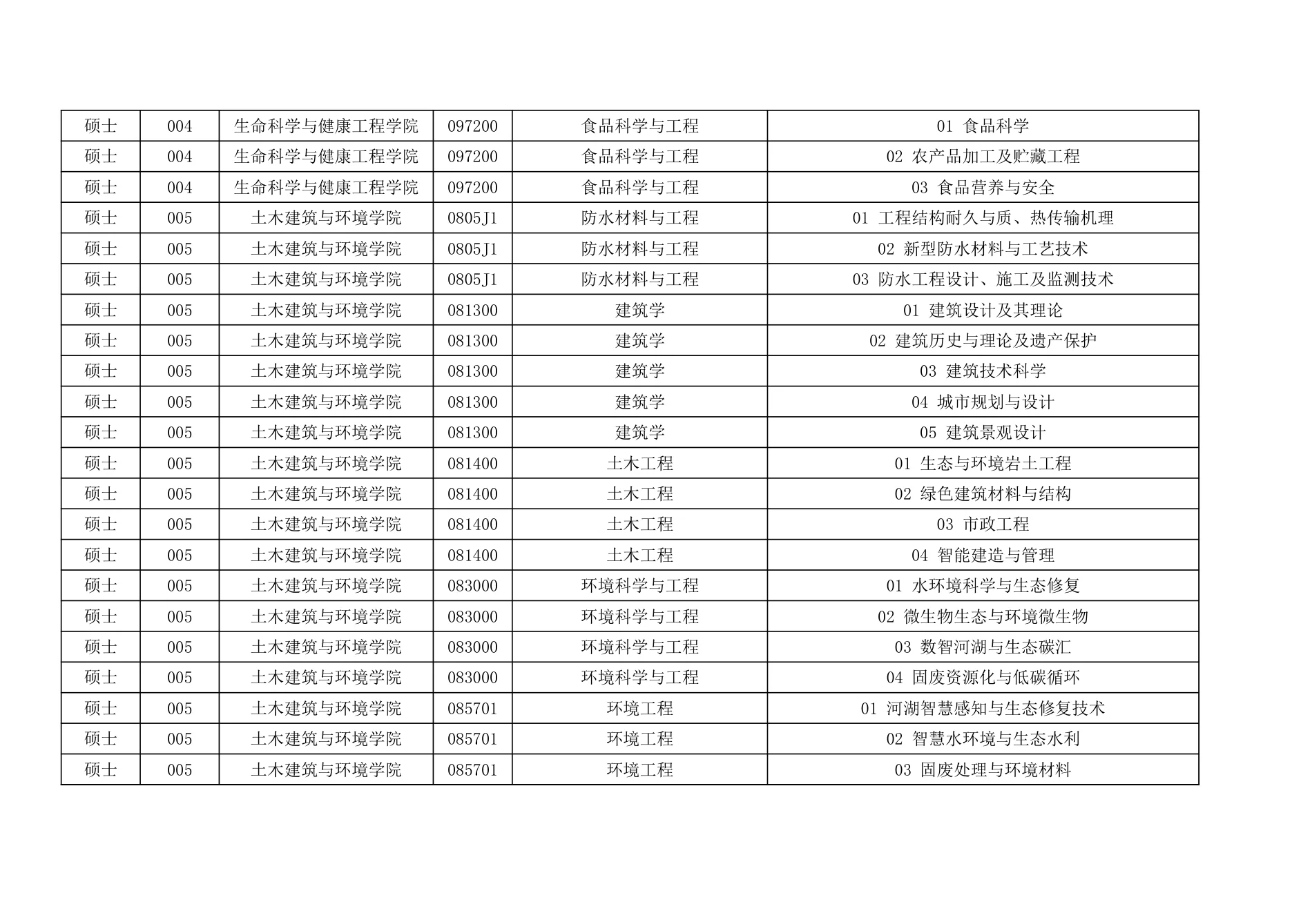 附件 2 第 5 页