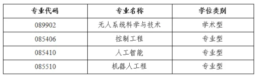 通知图片1